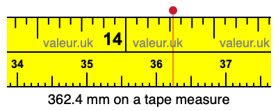 362.4 mm on a tape measure 362.4 millimeters on a tape measure
