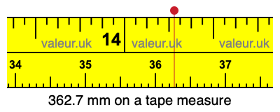 362.7 mm on a tape measure 362.7 millimeters on a tape measure