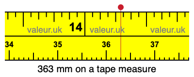 363 mm on a tape measure 363 millimeters on a tape measure