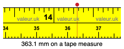 363.1 mm on a tape measure 363.1 millimeters on a tape measure