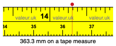 363.3 millimeters on a tape measure