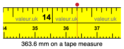 363.6 millimeters on a tape measure