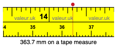 363.7 millimeters on a tape measure