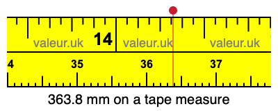 363.8 millimeters on a tape measure