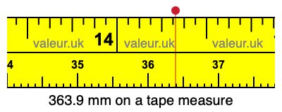 363.9 millimeters on a tape measure
