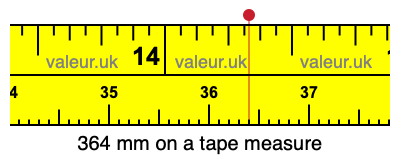 364 mm on a tape measure 364 millimeters on a tape measure