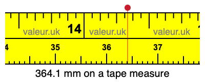 364.1 mm on a tape measure 364.1 millimeters on a tape measure