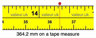 364.2 mm on a tape measure 364.2 millimeters on a tape measure