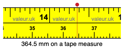 364.5 mm on a tape measure 364.5 millimeters on a tape measure