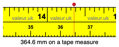 364.6 mm on a tape measure 364.6 millimeters on a tape measure