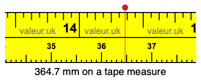364.7 mm on a tape measure 364.7 millimeters on a tape measure