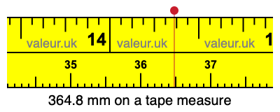 364.8 mm on a tape measure 364.8 millimeters on a tape measure