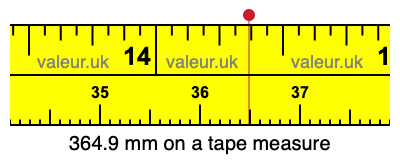 364.9 mm on a tape measure 364.9 millimeters on a tape measure