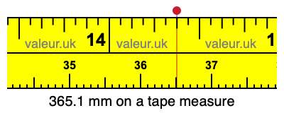 365.1 millimeters on a tape measure