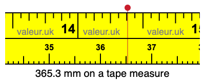 365.3 mm on a tape measure 365.3 millimeters on a tape measure