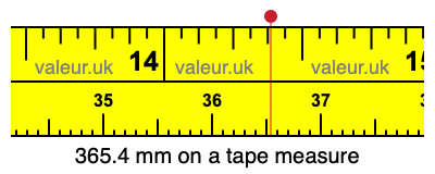 365.4 mm on a tape measure 365.4 millimeters on a tape measure