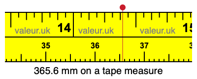 365.6 mm on a tape measure 365.6 millimeters on a tape measure