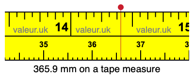 365.9 mm on a tape measure 365.9 millimeters on a tape measure