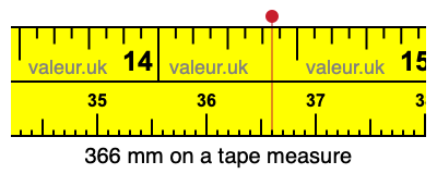 366 millimeters on a tape measure