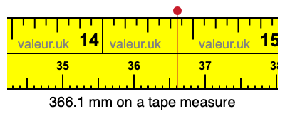 366.1 millimeters on a tape measure