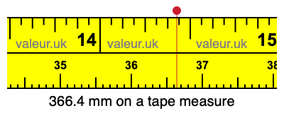 366.4 millimeters on a tape measure