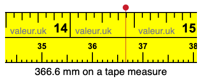 366.6 mm on a tape measure 366.6 millimeters on a tape measure