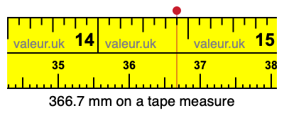 366.7 mm on a tape measure 366.7 millimeters on a tape measure