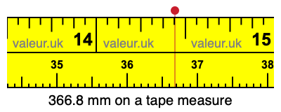 366.8 mm on a tape measure 366.8 millimeters on a tape measure