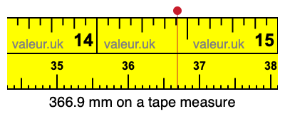 366.9 mm on a tape measure 366.9 millimeters on a tape measure