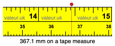 367.1 mm on a tape measure 367.1 millimeters on a tape measure