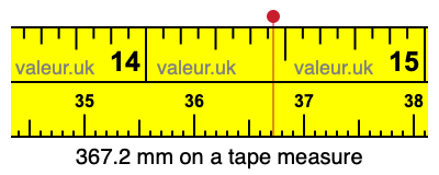 367.2 millimeters on a tape measure