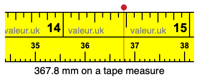 367.8 millimeters on a tape measure
