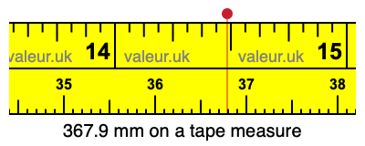 367.9 mm on a tape measure 367.9 millimeters on a tape measure