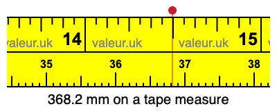 368.2 millimeters on a tape measure