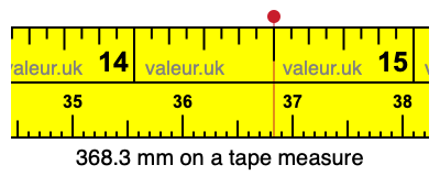 368.3 mm on a tape measure 368.3 millimeters on a tape measure