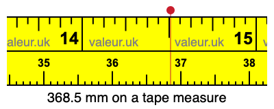 368.5 millimeters on a tape measure