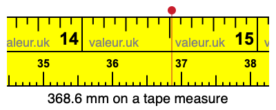 368.6 millimeters on a tape measure