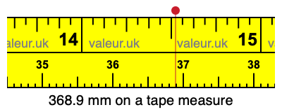 368.9 millimeters on a tape measure