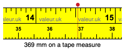 369 mm on a tape measure 369 millimeters on a tape measure