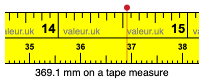 369.1 mm on a tape measure 369.1 millimeters on a tape measure