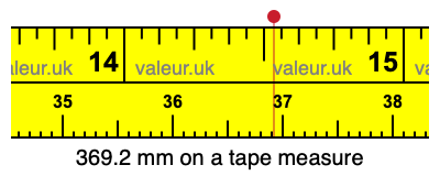 369.2 mm on a tape measure 369.2 millimeters on a tape measure