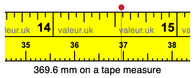 369.6 millimeters on a tape measure