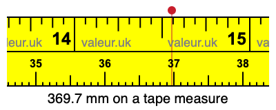 369.7 mm on a tape measure 369.7 millimeters on a tape measure