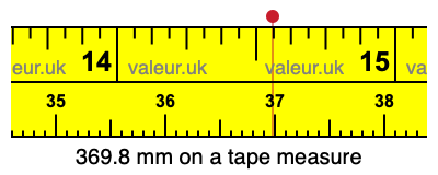 369.8 millimeters on a tape measure