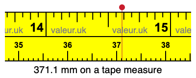 371.1 mm on a tape measure 371.1 millimeters on a tape measure