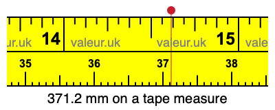 371.2 mm on a tape measure 371.2 millimeters on a tape measure