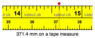 371.4 mm on a tape measure 371.4 millimeters on a tape measure