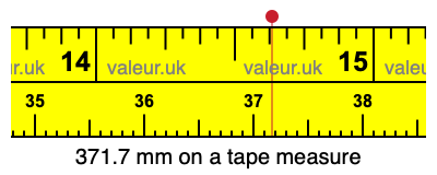 371.7 mm on a tape measure 371.7 millimeters on a tape measure