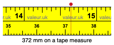 372 mm on a tape measure 372 millimeters on a tape measure