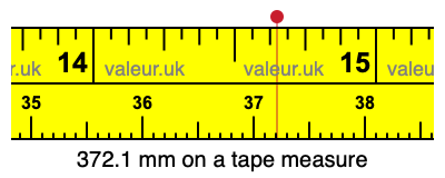 372.1 mm on a tape measure 372.1 millimeters on a tape measure
